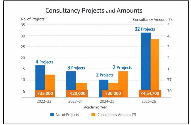 Publication Graph